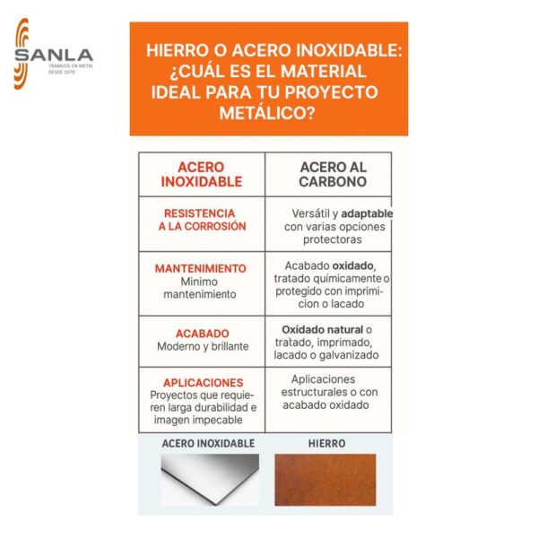 hierro o acero inoxidable